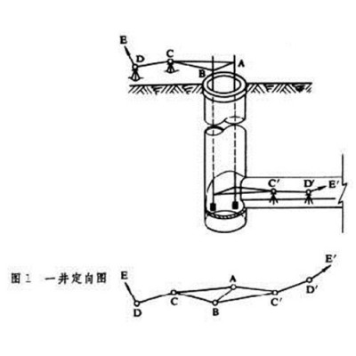 不動(dòng)產(chǎn)房產(chǎn)測繪